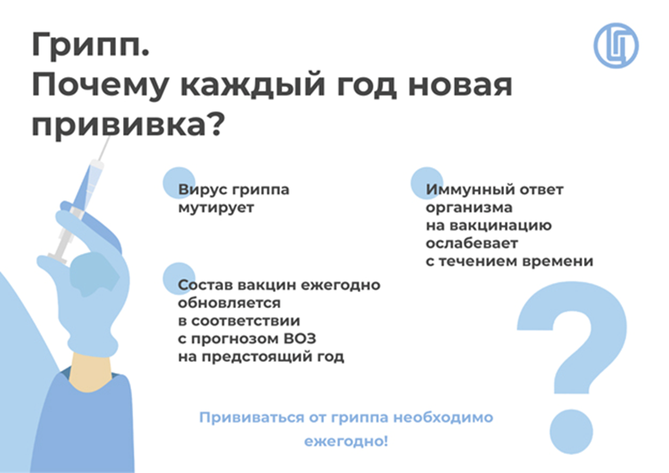 Грипп. Почему каждый год новая прививка?
