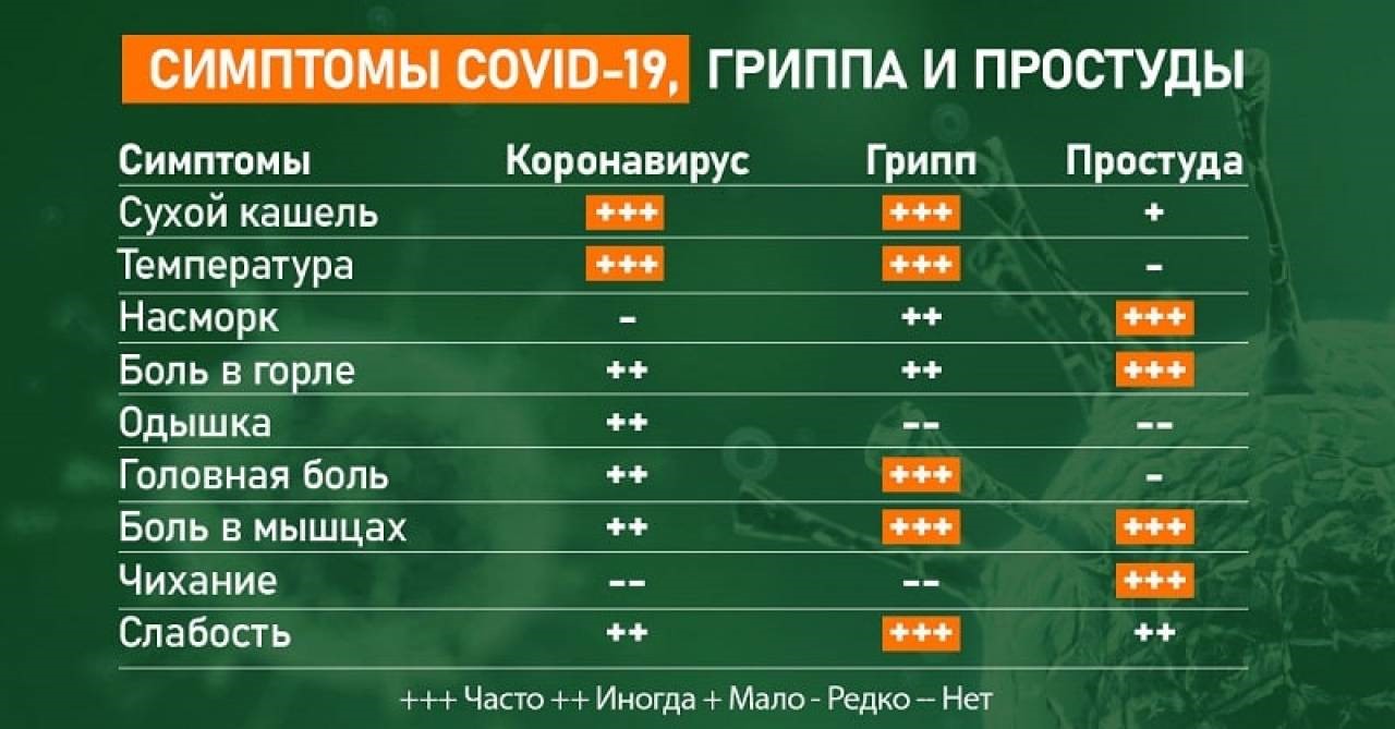 Cитуация по заболеваемости острыми респираторными инфекциями и COVID-19 остается стабильной