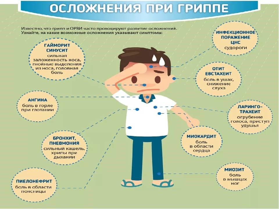 Осложнения при гриппе