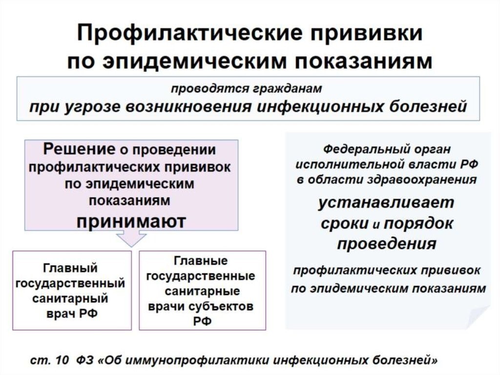 Профилактика гриппа в вопросах и ответах.