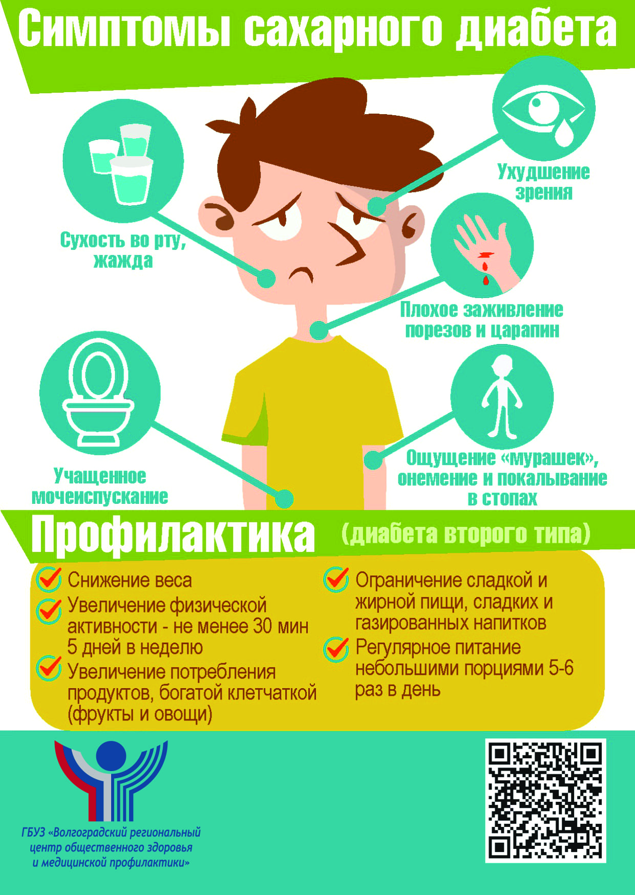 Информационный материал по профилактике сахарного диабета.