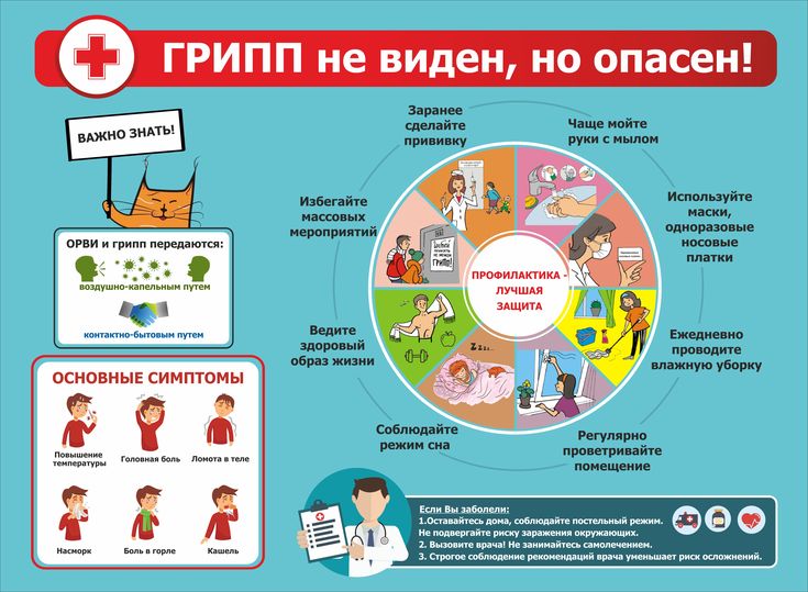 🦠 Профилактика гриппа и ОРВИ 🦠