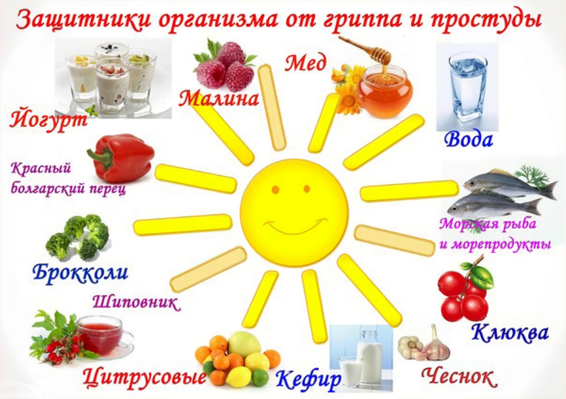 🦠 Про грипп и ОРВИ в летний период 🦠